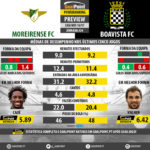 GoalPoint-Preview-Jornada24-Moreirense-Boavista-LIGA-NOS-201617-infog