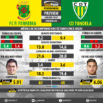 GoalPoint-Preview-Jornada24-Pacos-Tondela-LIGA-NOS-201617-infog