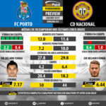 GoalPoint-Preview-Jornada24-Porto-Nacional-LIGA-NOS-201617-infog