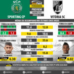 GoalPoint-Preview-Jornada24-Sporting-Guimaraes-LIGA-NOS-201617-infog