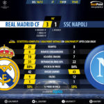 GoalPoint-Real Madrid-Napoli-Champions-League-201617-90m