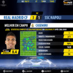 GoalPoint-Real Madrid-Napoli-Champions-League-201617-MVP