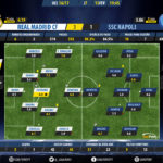 GoalPoint-Real Madrid-Napoli-Champions-League-201617-Ratings2