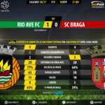 GoalPoint-Rio Ave-Braga-LIGA-NOS-201617-90m
