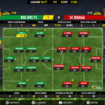GoalPoint-Rio Ave-Braga-LIGA-NOS-201617-Ratings