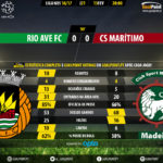 GoalPoint-Rio Ave-Maritimo-LIGA-NOS-201617-90m
