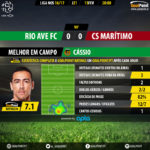 GoalPoint-Rio Ave-Maritimo-LIGA-NOS-201617-MVP