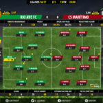 GoalPoint-Rio Ave-Maritimo-LIGA-NOS-201617-Ratings