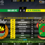 GoalPoint-Rio Ave-Pacos-LIGA-NOS-201617-90m