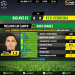 GoalPoint-Rio Ave-Pacos-LIGA-NOS-201617-MVP