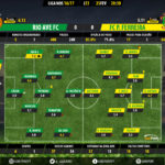 GoalPoint-Rio Ave-Pacos-LIGA-NOS-201617-Ratings