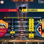 GoalPoint-Roma-Villarreal-Europa-League-201617-90m