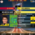 GoalPoint-Roma-Villarreal-Europa-League-201617-MVP