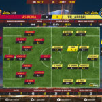 GoalPoint-Roma-Villarreal-Europa-League-201617-Ratings