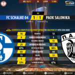 GoalPoint-Schalke 04-PAOK Salonika-Europa-League-201617-90m