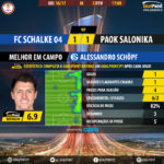 GoalPoint-Schalke 04-PAOK Salonika-Europa-League-201617-MVP