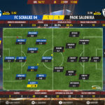 GoalPoint-Schalke 04-PAOK Salonika-Europa-League-201617-Ratings
