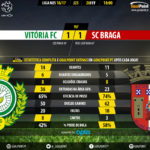 GoalPoint-Setubal-Braga-LIGA-NOS-201617-90m