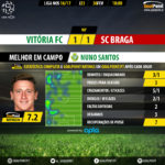 GoalPoint-Setubal-Braga-LIGA-NOS-201617-MVP
