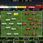 GoalPoint-Setubal-Braga-LIGA-NOS-201617-Ratings