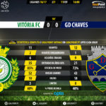 GoalPoint-Setubal-Chaves-LIGA-NOS-201617-90m