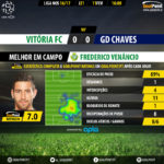GoalPoint-Setubal-Chaves-LIGA-NOS-201617-MVP