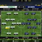 GoalPoint-Setubal-Chaves-LIGA-NOS-201617-Ratings