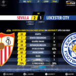 GoalPoint-Sevilla-Leicester-Champions-League-201617-90m
