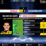 GoalPoint-Sevilla-Leicester-Champions-League-201617-MVP