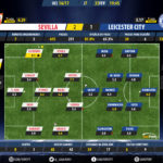 GoalPoint-Sevilla-Leicester-Champions-League-201617-Ratings