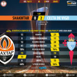 GoalPoint-Shakhtar-Celta Vigo-Europa-League-201617-120m