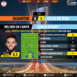 GoalPoint-Shakhtar-Celta Vigo-Europa-League-201617-MVP