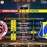 GoalPoint-Sparta Prague-FC Rostov-Europa-League-201617-90m