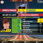 GoalPoint-Sparta Prague-FC Rostov-Europa-League-201617-MVP