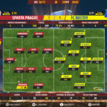 GoalPoint-Sparta Prague-FC Rostov-Europa-League-201617-Ratings
