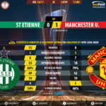 GoalPoint-St Etienne-Man Utd-Europa-League-201617-90m