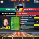GoalPoint-St Etienne-Man Utd-Europa-League-201617-MVP