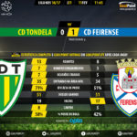 GoalPoint-Tondela-Feirense-LIGA-NOS-201617-90m