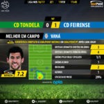 GoalPoint-Tondela-Feirense-LIGA-NOS-201617-MVP