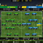 GoalPoint-Tondela-Feirense-LIGA-NOS-201617-Ratings