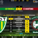 GoalPoint-Tondela-Maritimo-LIGA-NOS-201617-90m