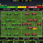 GoalPoint-Tondela-Maritimo-LIGA-NOS-201617-Ratings