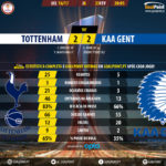 GoalPoint-Tottenham-Gent-Europa-League-201617-90m