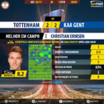 GoalPoint-Tottenham-Gent-Europa-League-201617-MVP