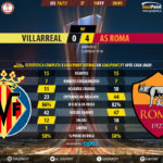 GoalPoint-Villarreal-Roma-Europa-League-201617-90m