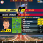 GoalPoint-Villarreal-Roma-Europa-League-201617-MVP