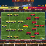 GoalPoint-Villarreal-Roma-Europa-League-201617-Ratings