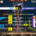 GoalPoint-Zenit-Anderlecht-Europa-League-201617-90m