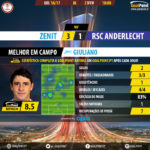 GoalPoint-Zenit-Anderlecht-Europa-League-201617-MVP