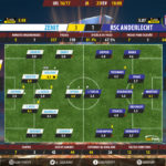 GoalPoint-Zenit-Anderlecht-Europa-League-201617-Ratings